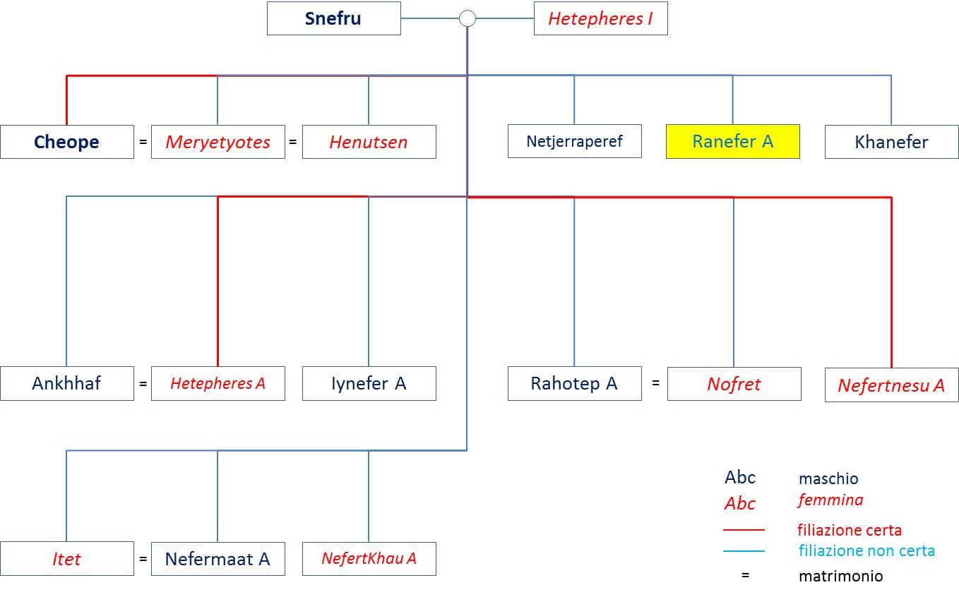 Image illustrating Ranefer