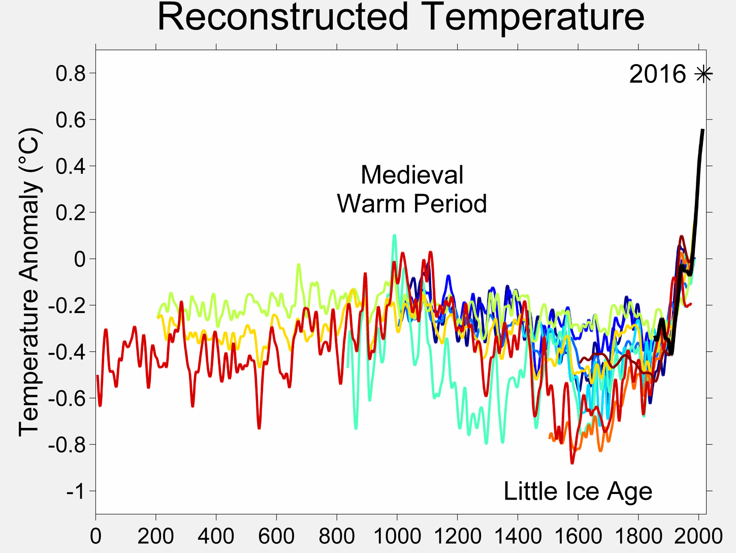 Image illustrating Little Ice Age